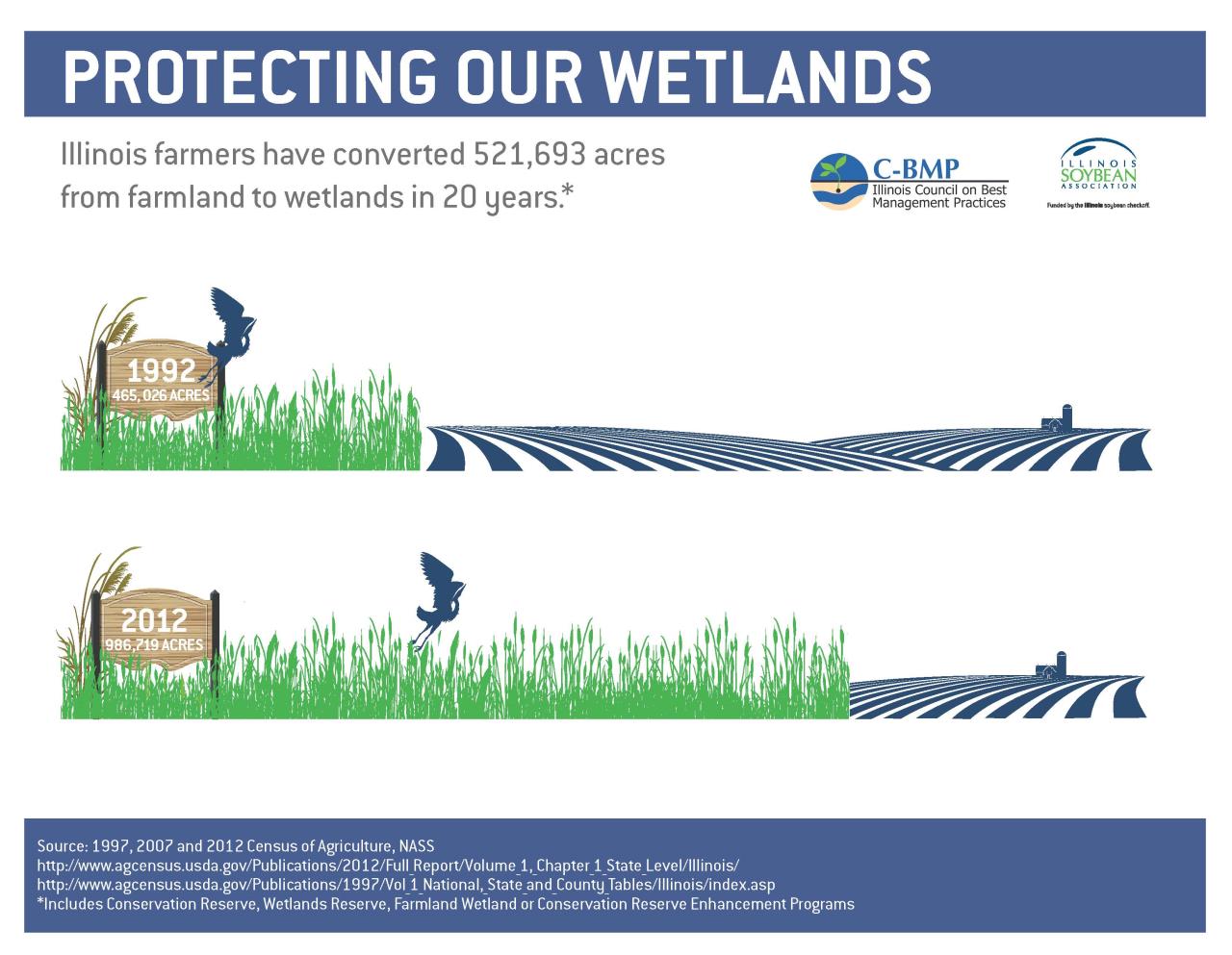 ISA_Wetlands_072415.jpg